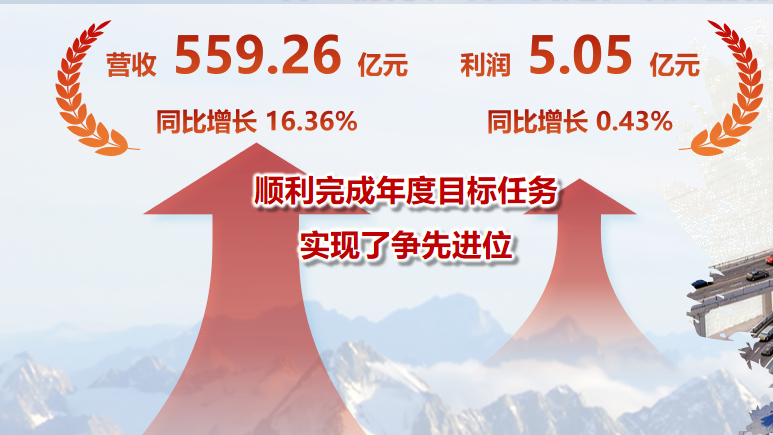 拉斯维加斯游戏·(中国)官方网站